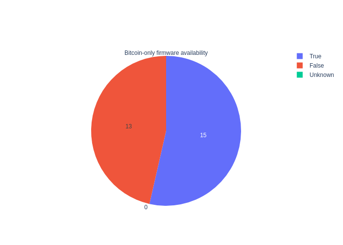[[bitcoinonlyfirmware.png]]